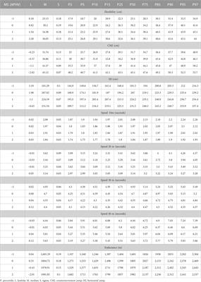 Reference values for body composition and physical fitness of young Brazilian elite soccer players